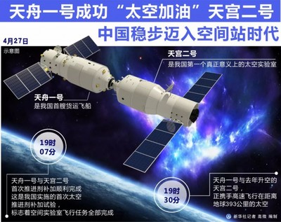 谢谢你!天宫二号