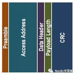 详解ble 空中包格式 兼ble link layer协议解析 二
