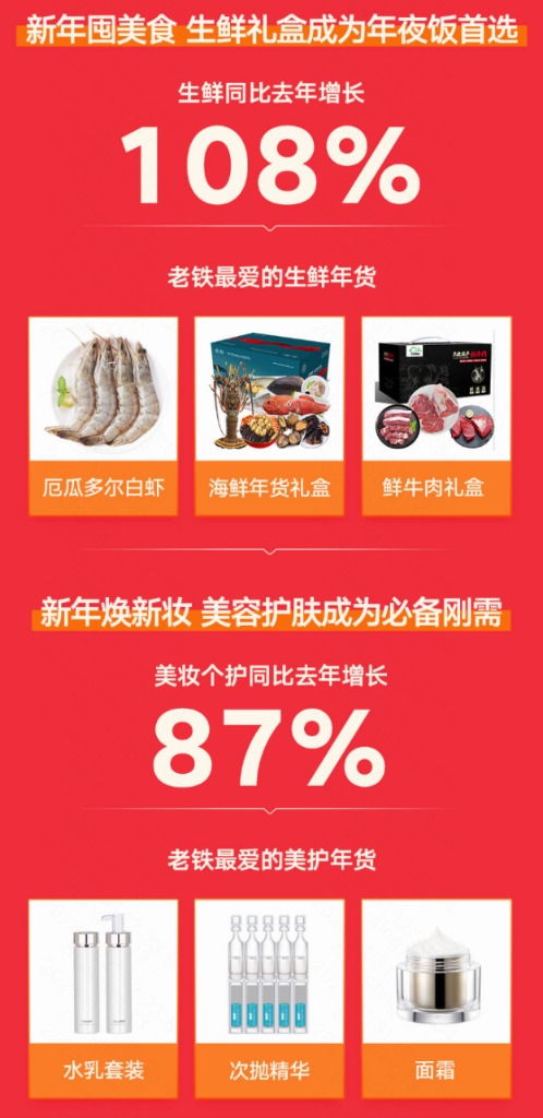 供给侧发力 快手商城年货节做对了什么